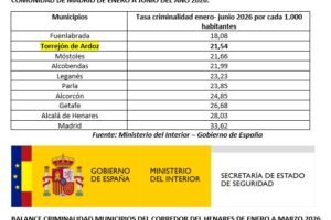 Datos criminalidad 1er semestre 2026