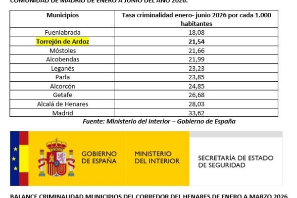 Datos criminalidad 1er semestre 2026