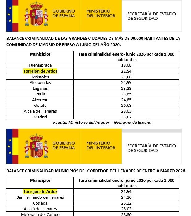 Datos criminalidad 1er semestre 2026